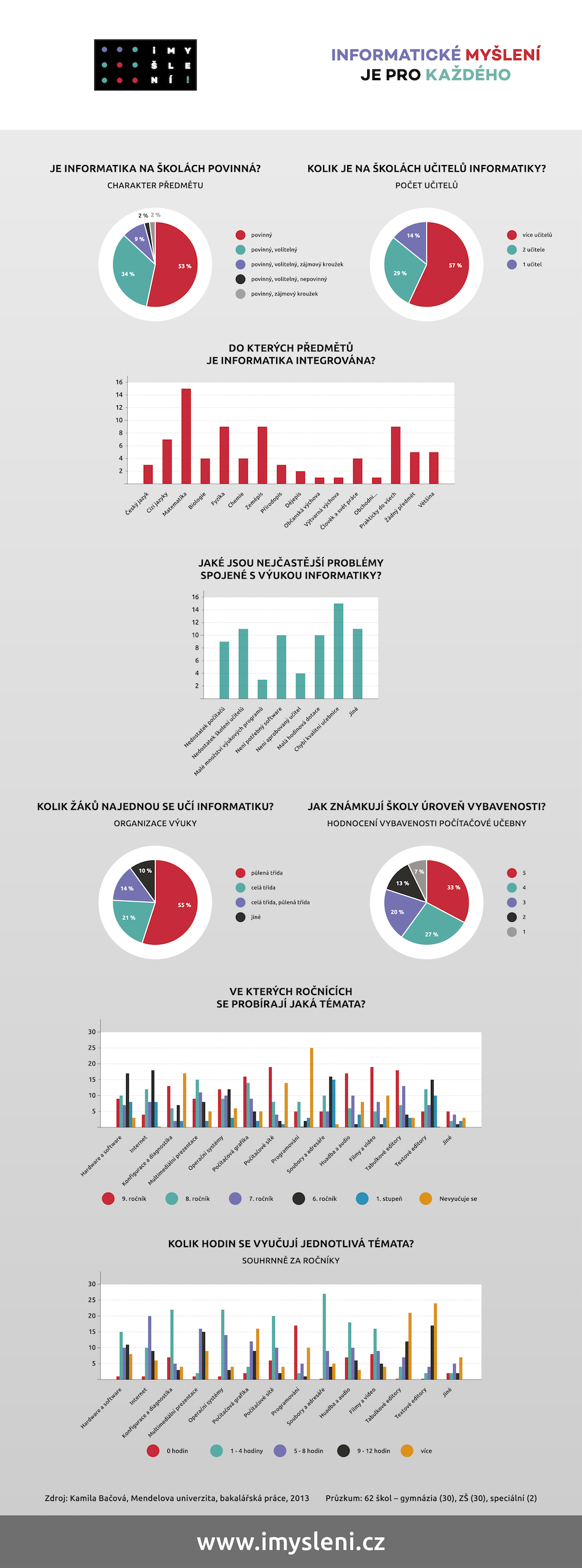 infografika 201905 594x1600